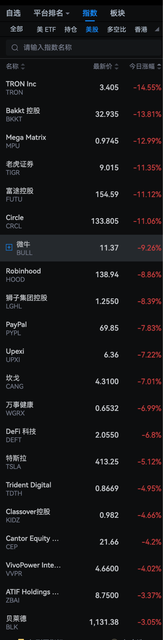 大暴跌中，哪些暴富机会近在眼前，如何寻找？他赚了800万美元.....经验分享_aicoin_图1