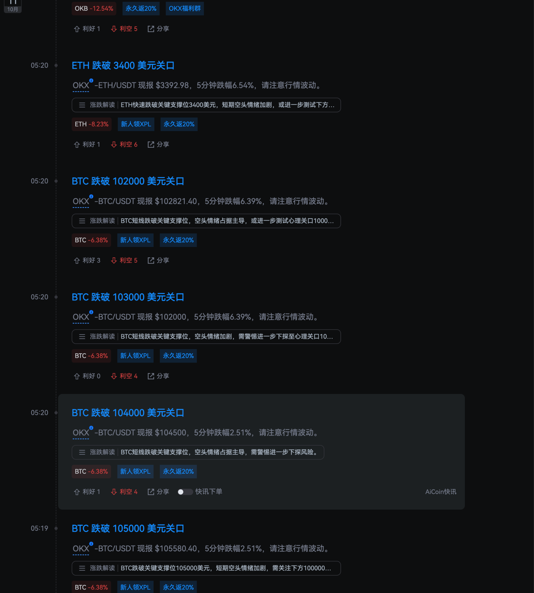 大暴跌中，哪些暴富机会近在眼前，如何寻找？他赚了800万美元.....经验分享_aicoin_图2