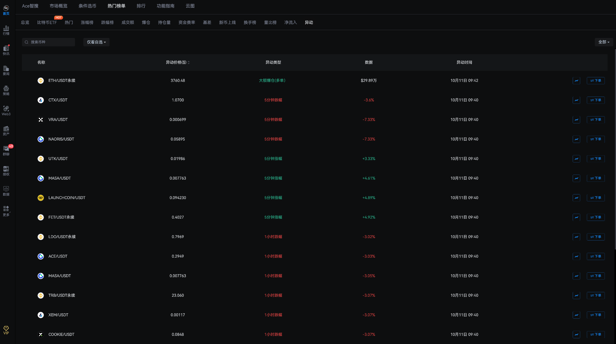 大暴跌中，哪些暴富机会近在眼前，如何寻找？他赚了800万美元.....经验分享_aicoin_图4
