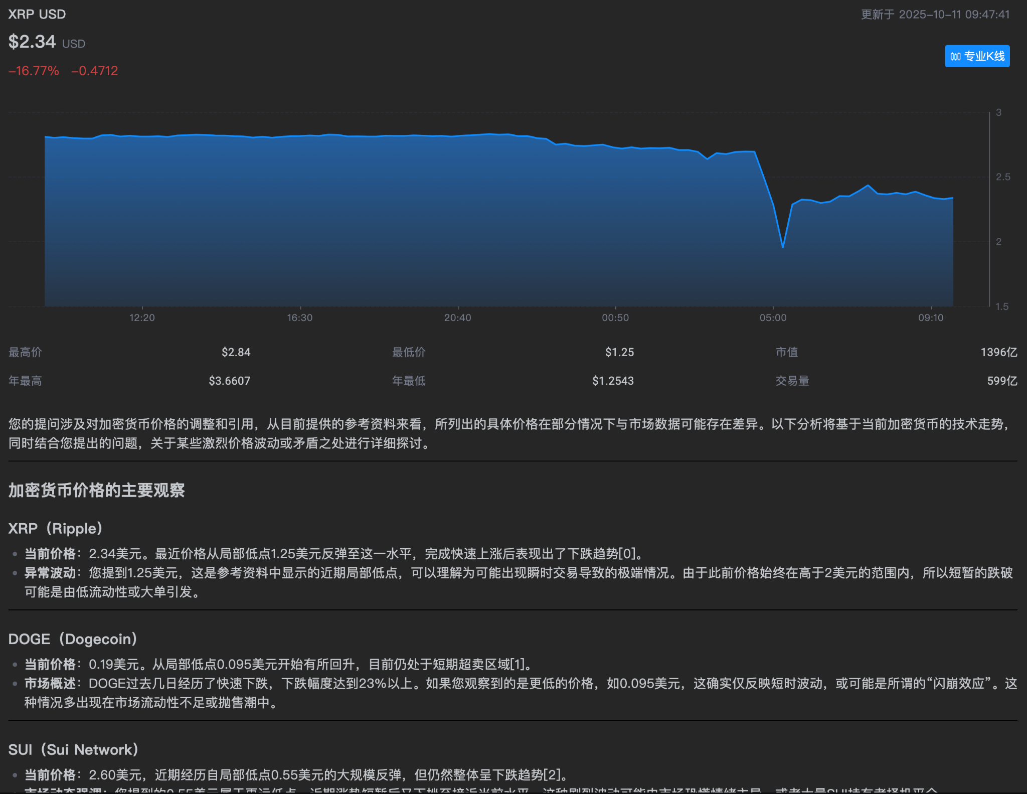 大暴跌中，哪些暴富机会近在眼前，如何寻找？他赚了800万美元.....经验分享_aicoin_图5