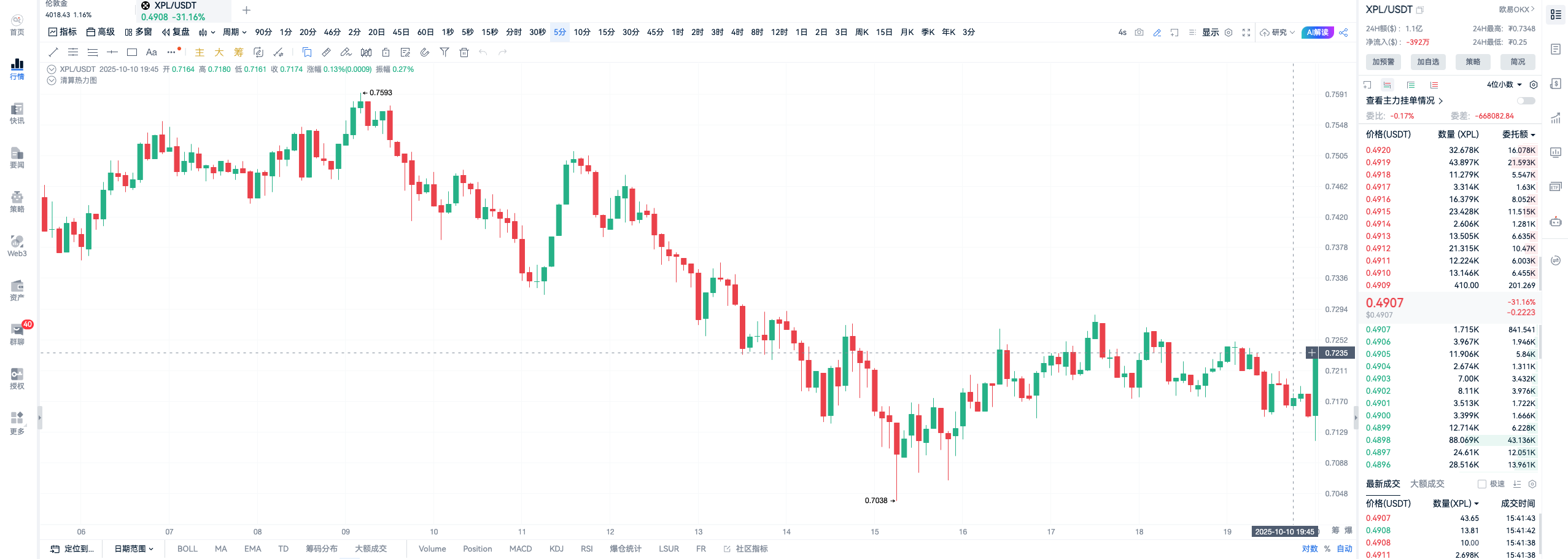 赚了！OKX Boost 新一期 X Launch 项目XPL收益分析及交易建_aicoin_图2