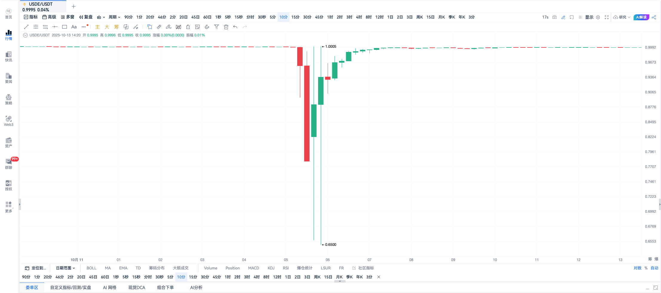 秒懂：USDe怎么会“暴跌”，OKX又为什么能稳如泰山_aicoin_图1