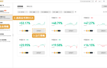 现货DCA，用“无脑”操作战胜90%的焦虑交易者！