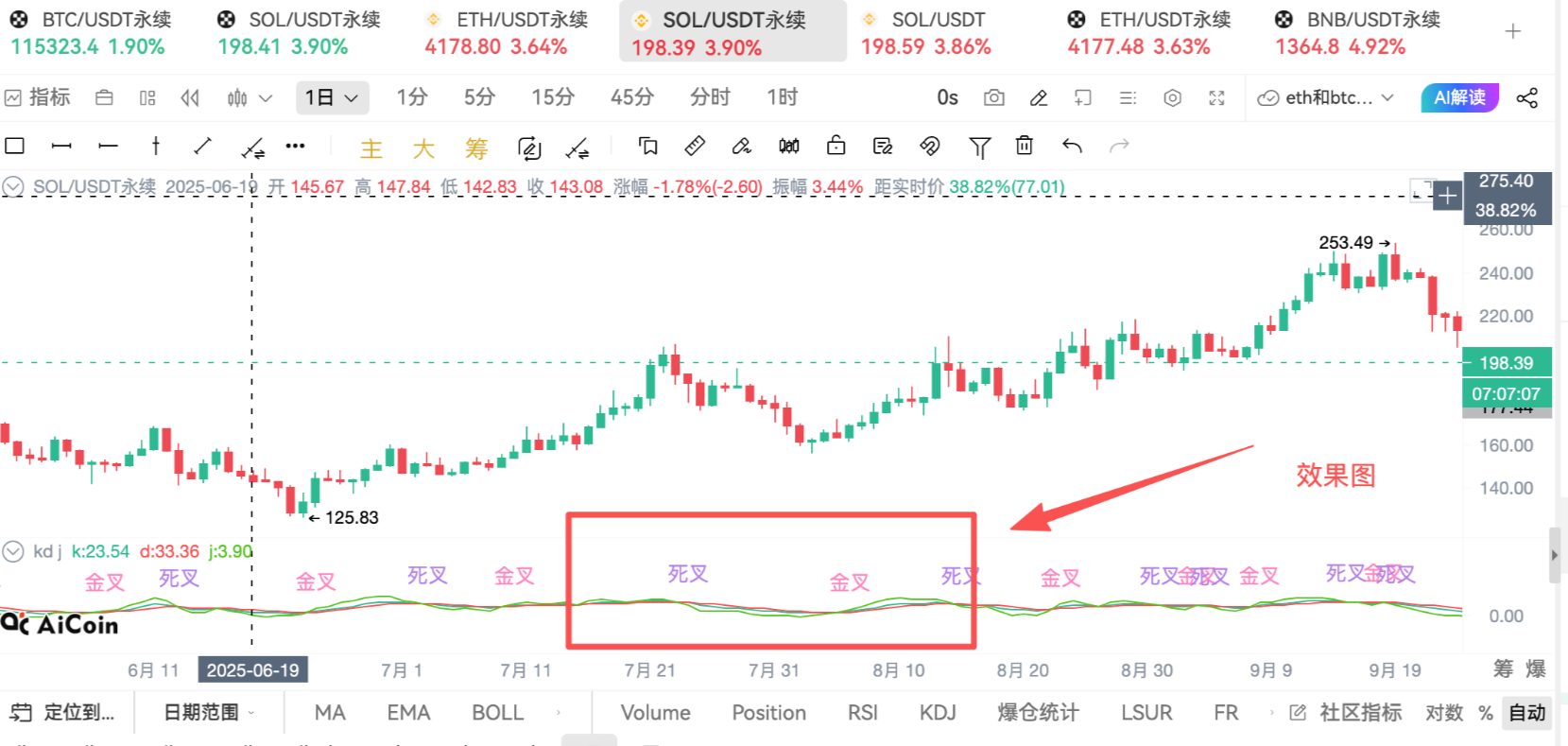 零代码也能做交易策略!小白快速上手指南_aicoin_图13 零代码也能做交易策略!小白快速上手指南_aicoin_图13