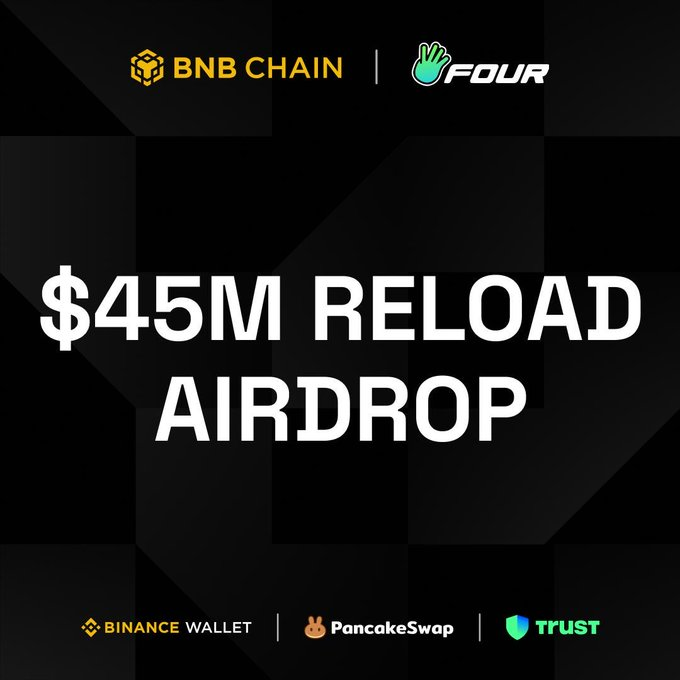 🚨 Four.Meme × BNB Chain jointly launches $45 million Reload Airdrop!_aicoin_image1