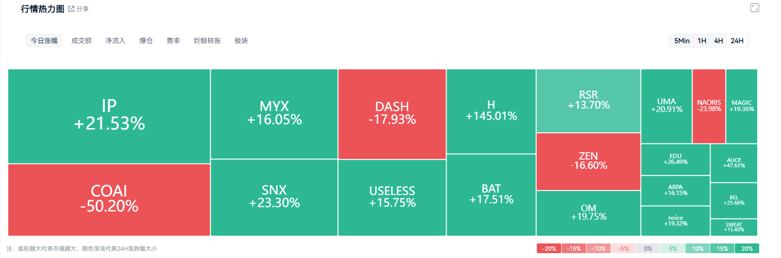 191亿清算后,牛市根基动摇?新火CEO:急跌或是牛市的“压力测试”_aicoin_图2 191亿清算后,牛市根基动摇?新火CEO:急跌或是牛市的“压力测试”_aicoin_图2