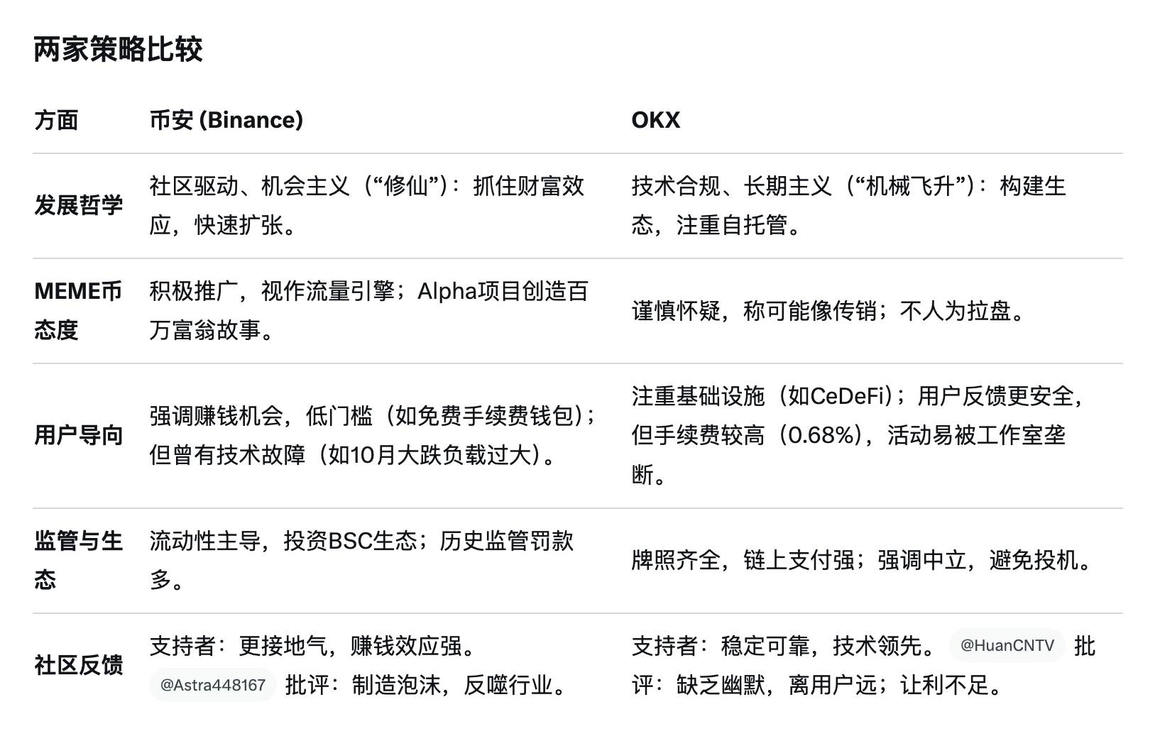 一文理清OKX与币安战局：技术基建派VS市场情绪派，加密巨头的两种生存逻辑_aicoin_图3
