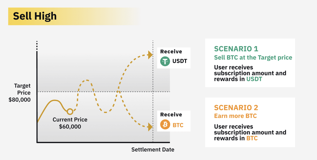 币安开启 10 月理财冲榜，最高奖励 5,888 USDC！_aicoin_图5