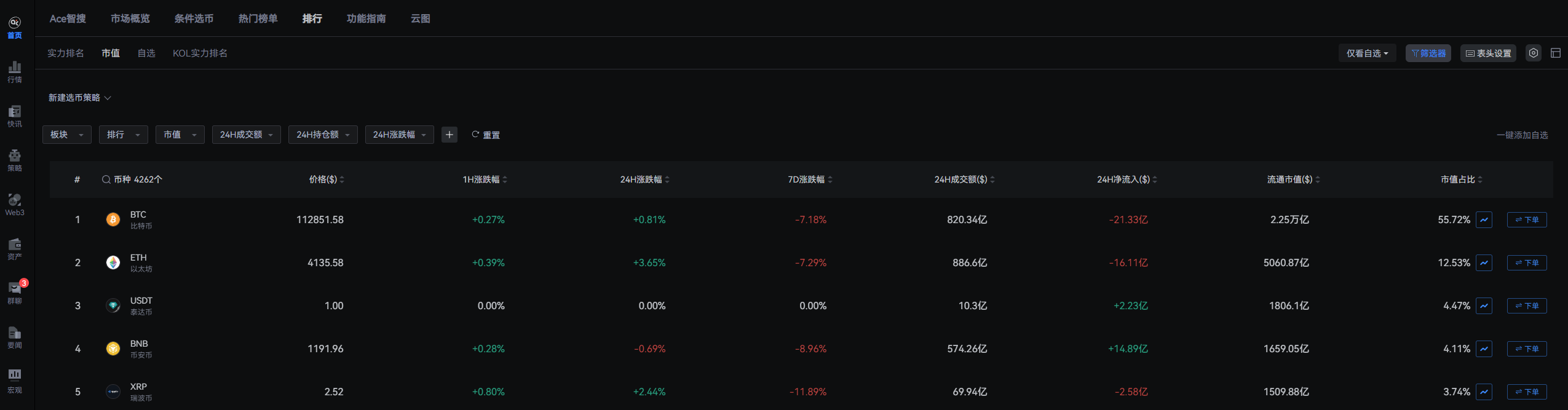 从稳定币脱锚到代币化：花旗CEO揭秘加密市场下一场革命_aicoin_图2