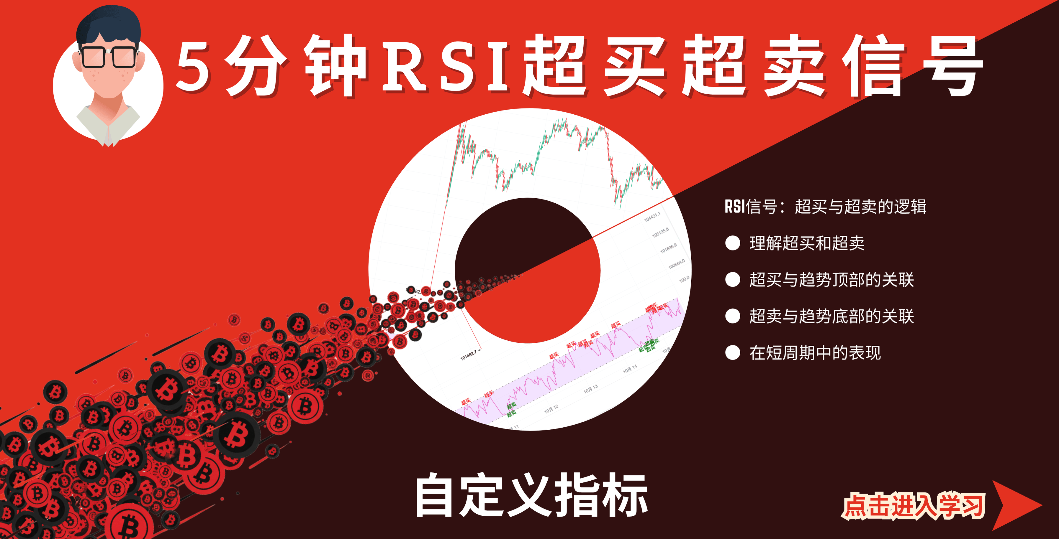自定义指标·5分钟RSI超买超卖信号_aicoin_图1