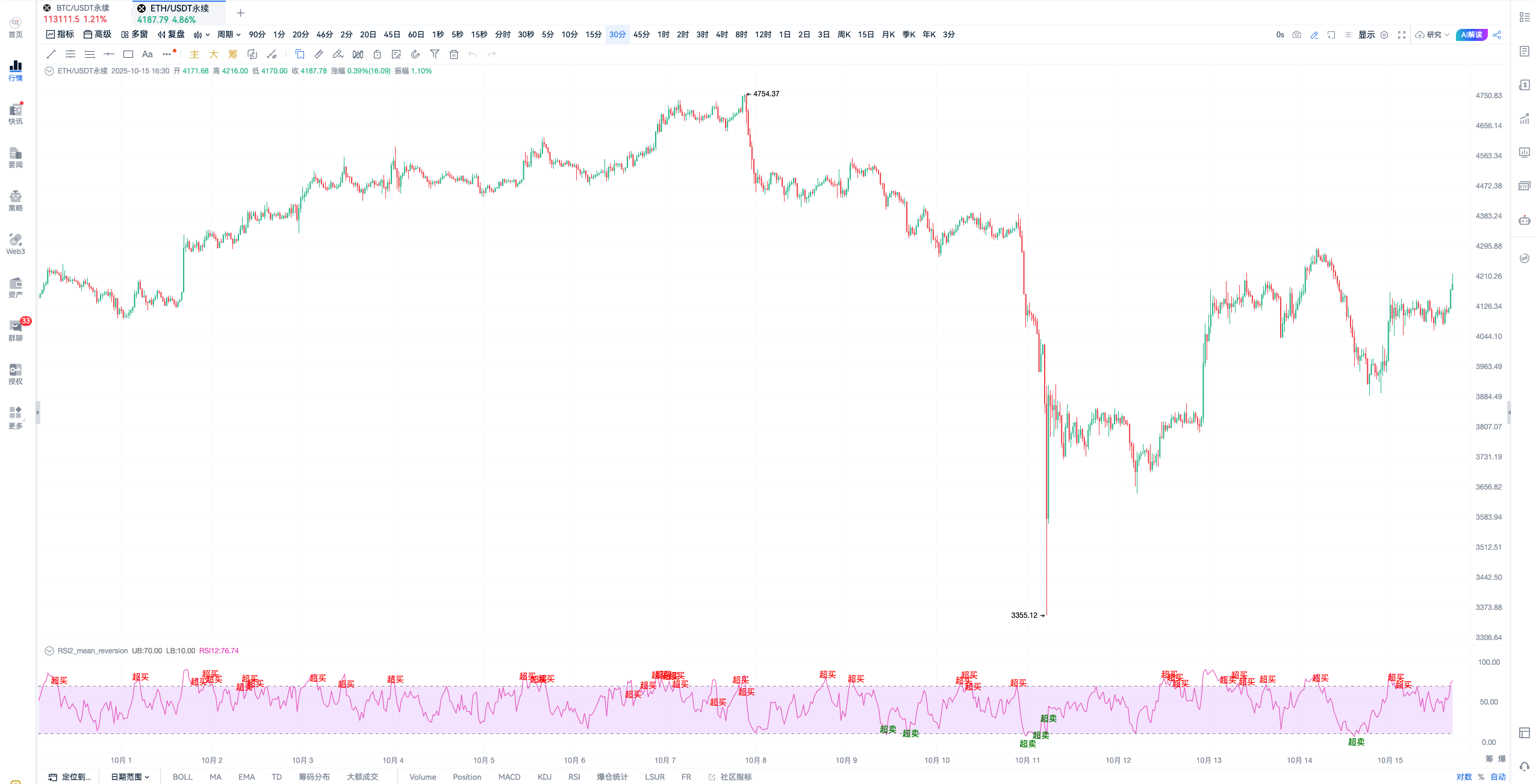 自定义指标·5分钟RSI超买超卖信号_aicoin_图3
