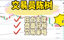 分析师陈树 ：10.16弱势震荡调整关注11万支撑，比特币、以太坊趋势解析
