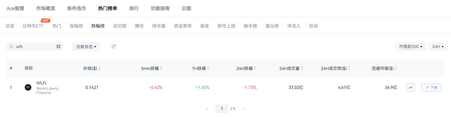特朗普之子确认推出房地产代币化计划，让你成为特朗普地产“合伙人”_aicoin_图3