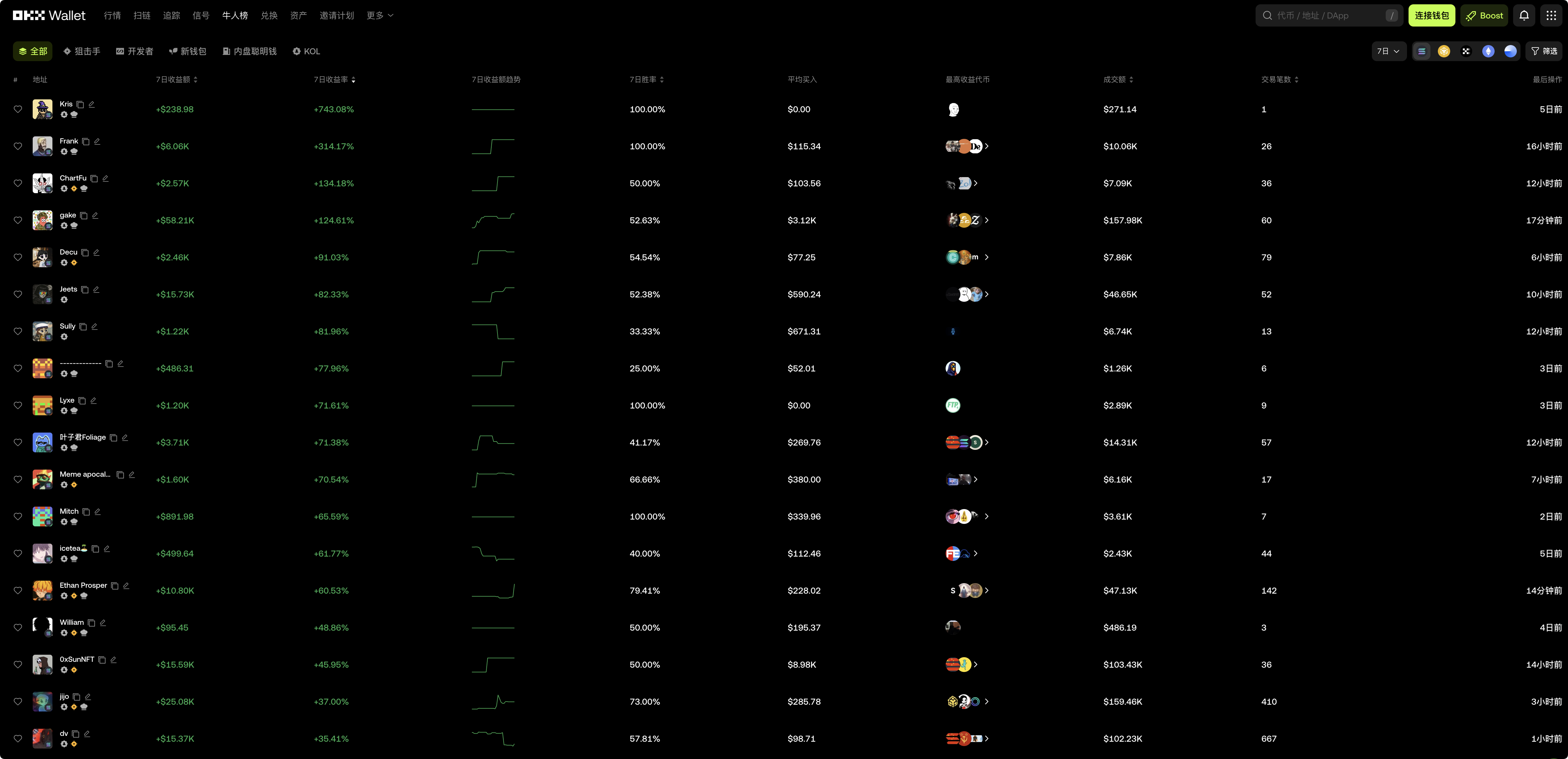OKX Web3钱包「牛人榜」：透明链上数据，最真实的跟单_aicoin_图1