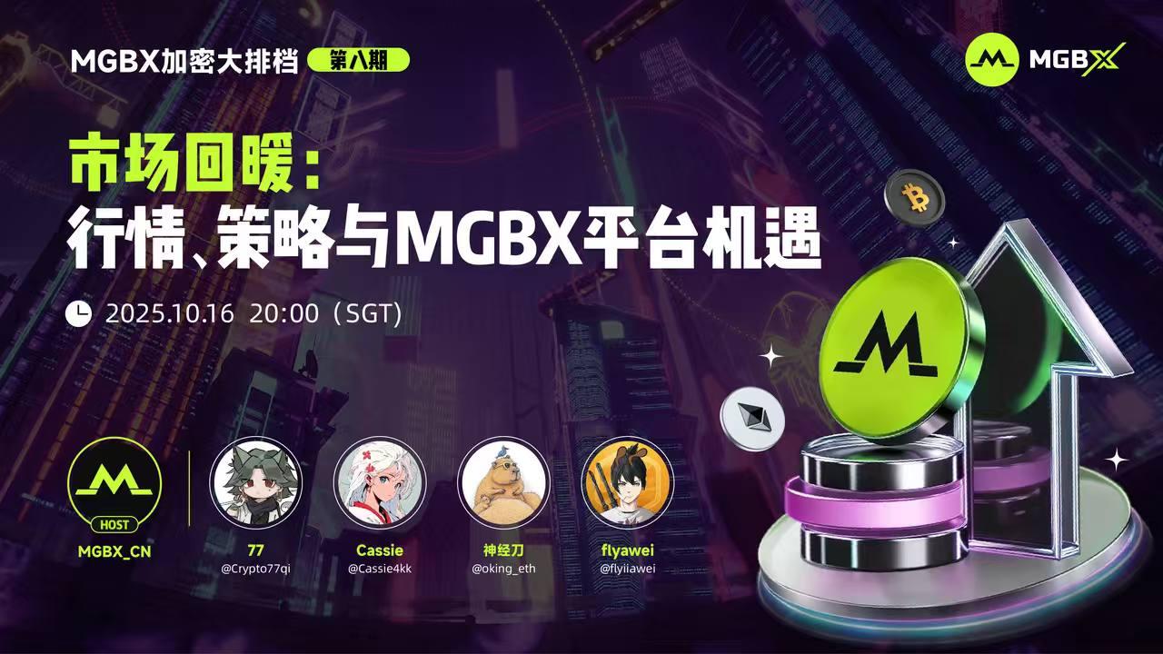 Market Recovery: Trends, Strategies, and Opportunities on the MGBX Platform_aicoin_Image1