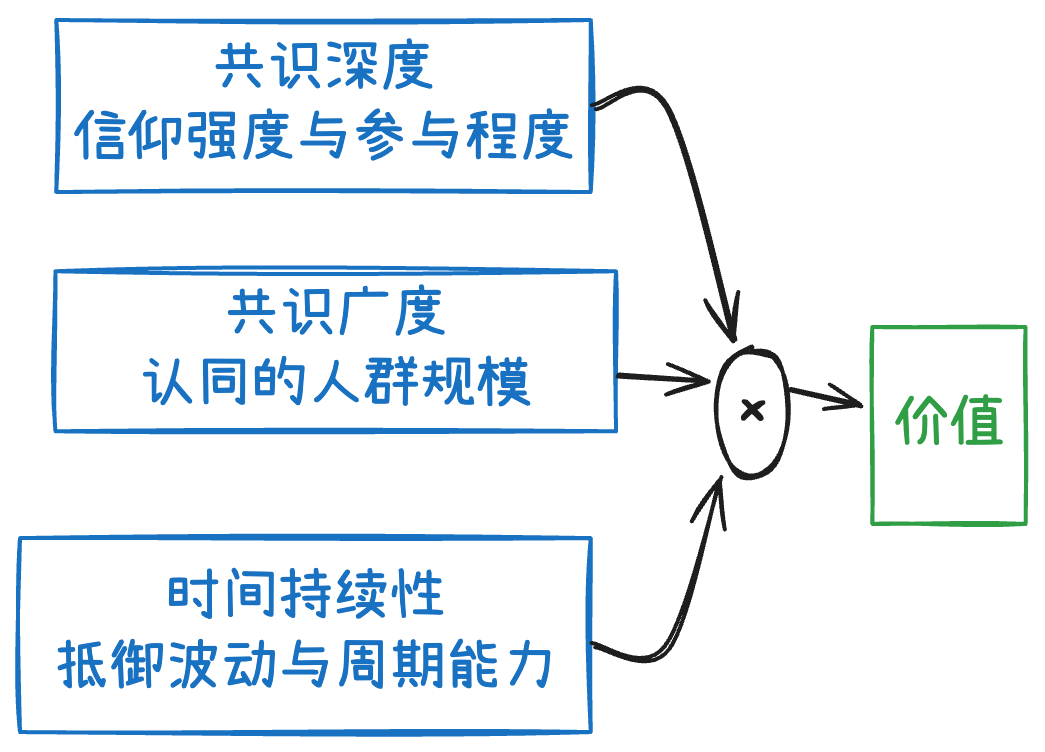 Analysis of the Chinese Meme Coin Frenzy: From