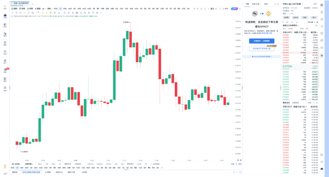 What are the Opportunities for Chinese Meme After Binance Life?_aicoin_Image2