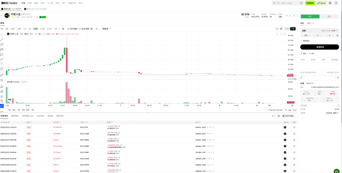 What are the Opportunities for Chinese Meme After Binance Life?_aicoin_Image4