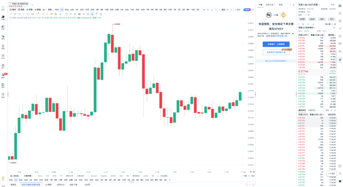 What are the Opportunities for Chinese Meme After Binance Life?_aicoin_Image5