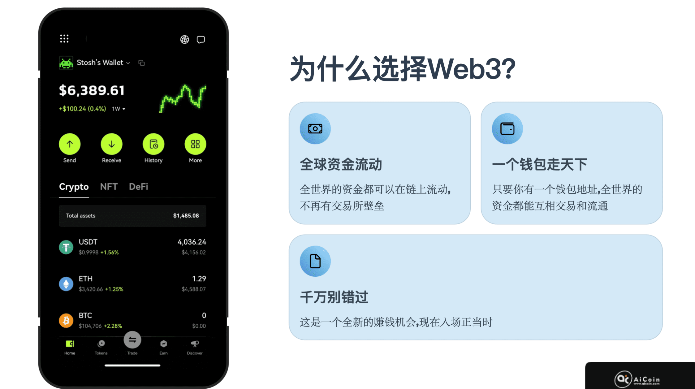 新人专场|从小白到 OKX Web3 钱包赚钱达_aicoin_图2 新人专场|从小白到 OKX Web3 钱包赚钱达_aicoin_图2