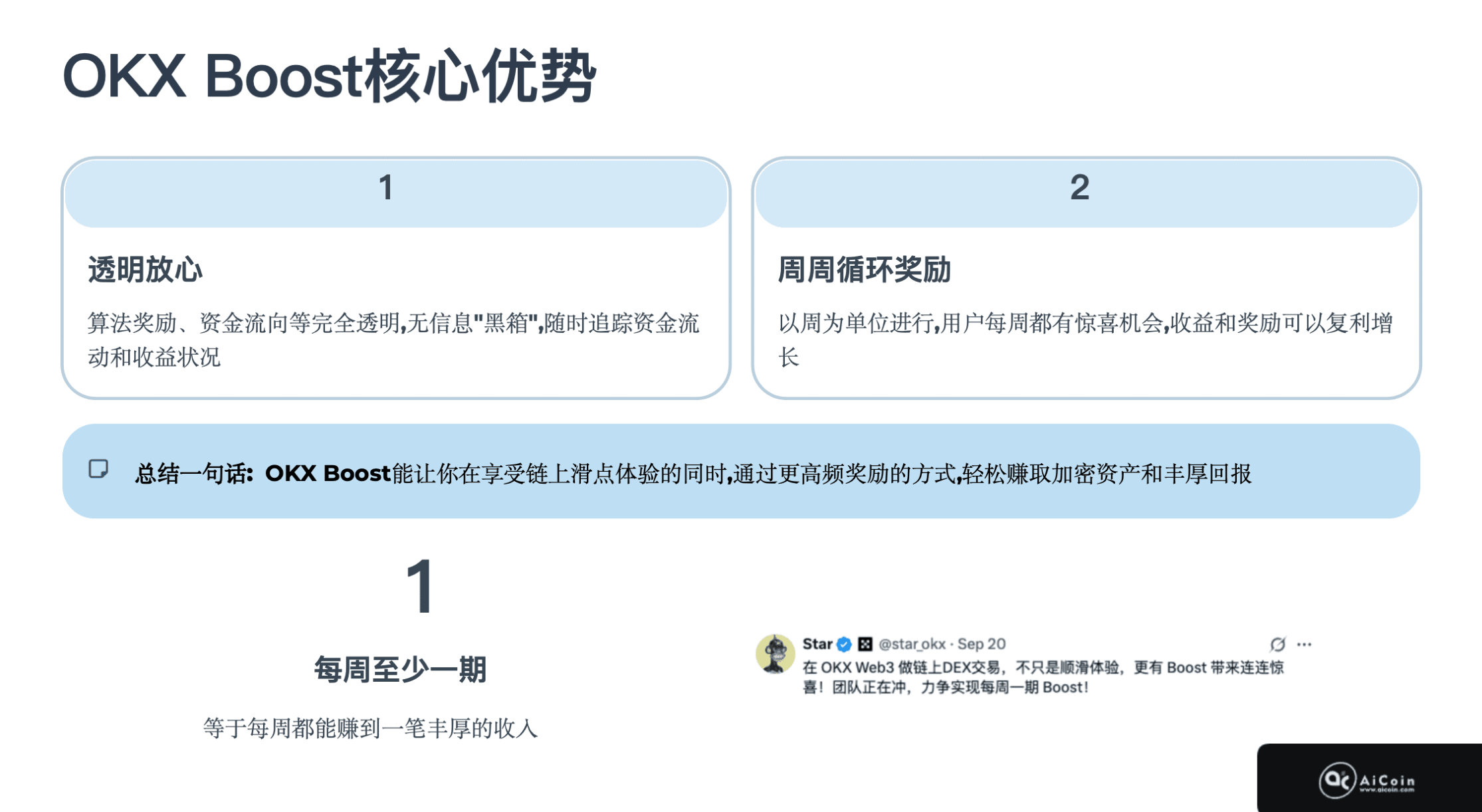 新人专场|从小白到 OKX Web3 钱包赚钱达_aicoin_图5 新人专场|从小白到 OKX Web3 钱包赚钱达_aicoin_图5