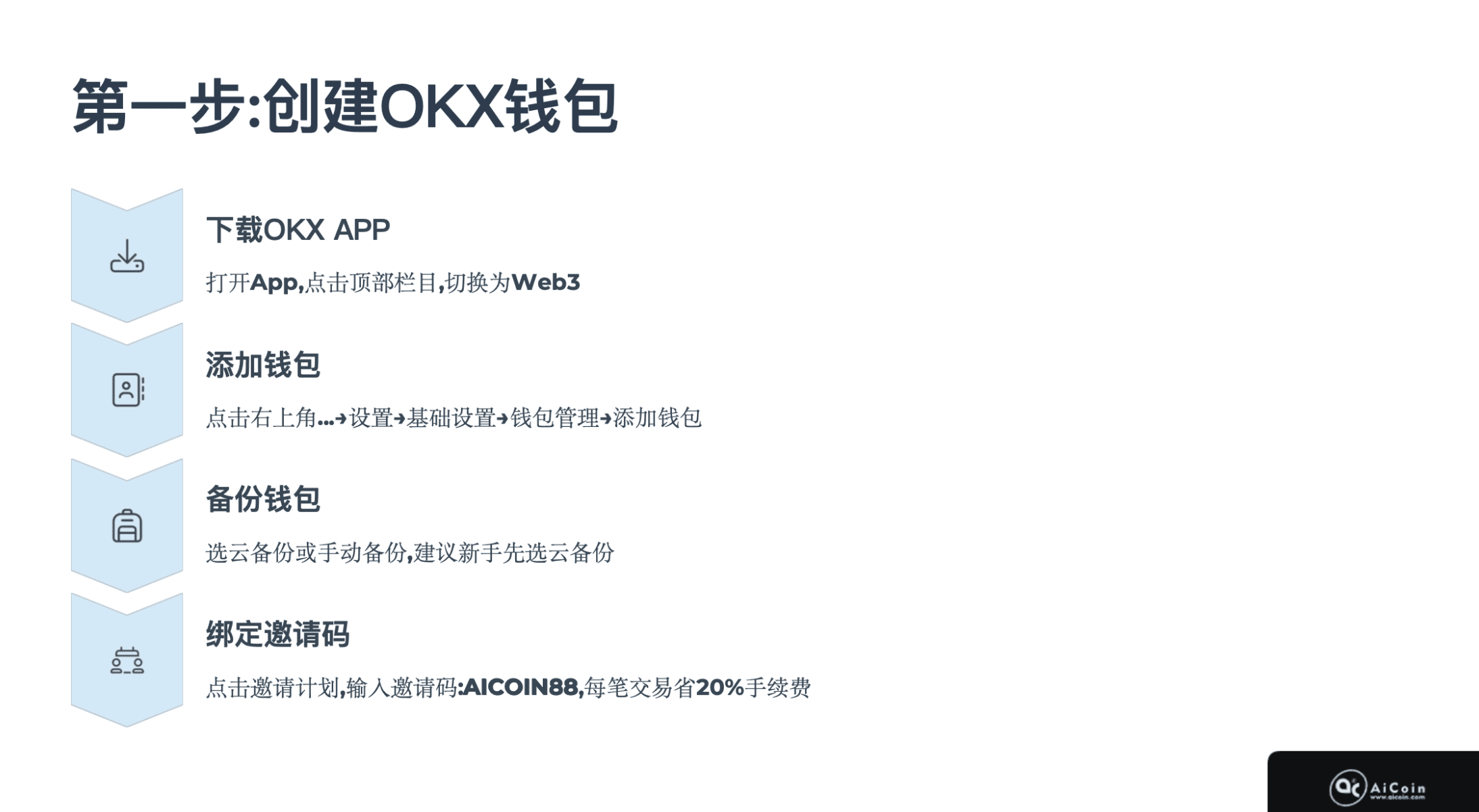新人专场|从小白到 OKX Web3 钱包赚钱达_aicoin_图6 新人专场|从小白到 OKX Web3 钱包赚钱达_aicoin_图6