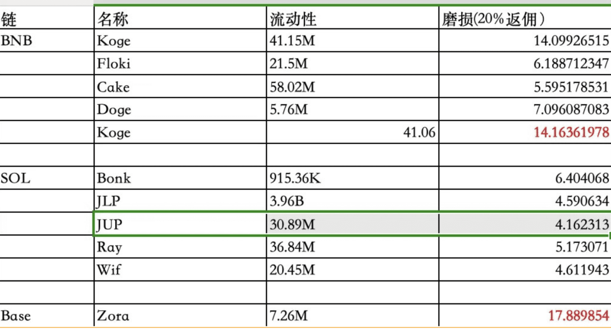 新人专场|从小白到 OKX Web3 钱包赚钱达_aicoin_图13 新人专场|从小白到 OKX Web3 钱包赚钱达_aicoin_图13