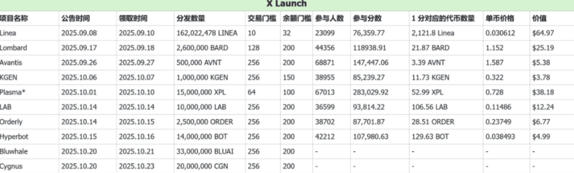 新人专场|从小白到 OKX Web3 钱包赚钱达_aicoin_图22 新人专场|从小白到 OKX Web3 钱包赚钱达_aicoin_图22