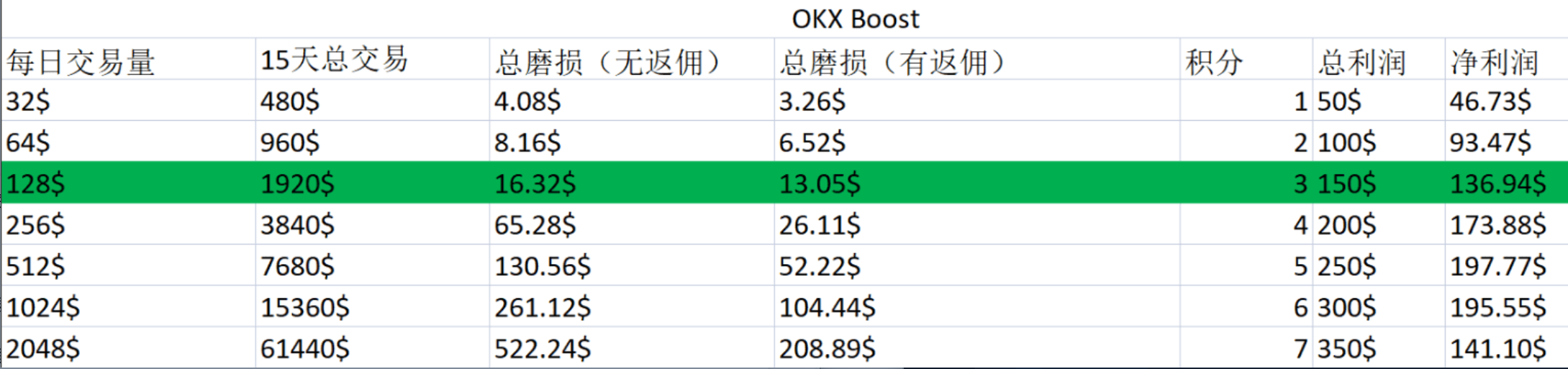 新人专场|从小白到 OKX Web3 钱包赚钱达_aicoin_图23 新人专场|从小白到 OKX Web3 钱包赚钱达_aicoin_图23