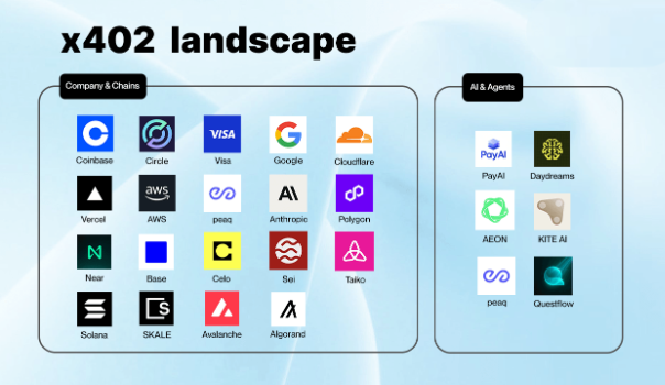 X402协议到底是什么? 一夜之间超过60倍的收益..._aicoin_图2 X402协议到底是什么? 一夜之间超过60倍的收益..._aicoin_图2