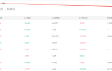 解锁精准掘金：AiCoin条件选币功能实战指南