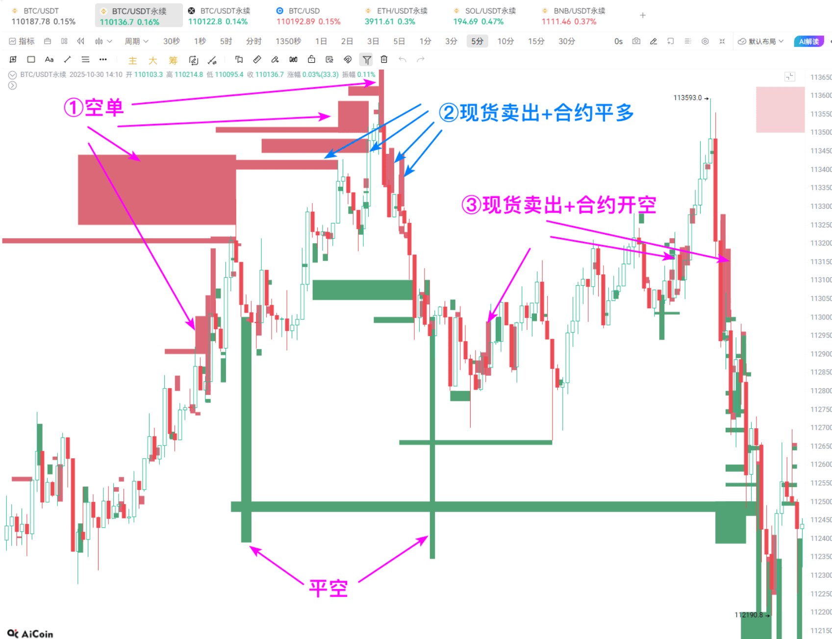 美联储 “鹰声” 下的主力剧本