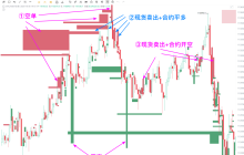 The main script under the "hawkish tone" of the Federal Reserve