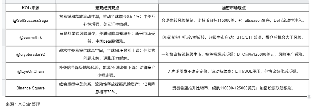 釜山时刻:中美共识成为全球经济不确定中的“稳定锚”_aicoin_图4 釜山时刻:中美共识成为全球经济不确定中的“稳定锚”_aicoin_图4