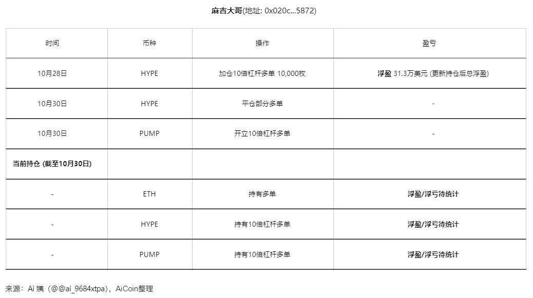 加密巨鲸10月动向全揭秘:神话、惨剧与内幕疑云_aicoin_图4 加密巨鲸10月动向全揭秘:神话、惨剧与内幕疑云_aicoin_图4