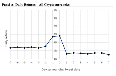 CZ买入ASTER代币，流动性寒冬下山寨币成资金避难所？_aicoin_图3