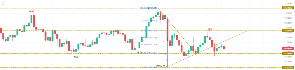 【100%胜率巨鲸】再加仓140枚BTC，变成【扛单巨鲸】！_aicoin_图3