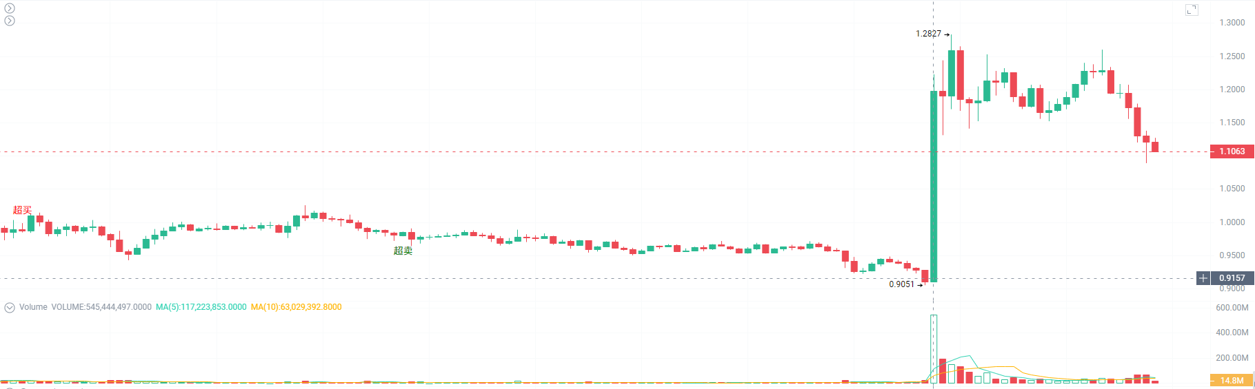 CZ买入ASTER代币，流动性寒冬下山寨币成资金避难所？_aicoin_图2