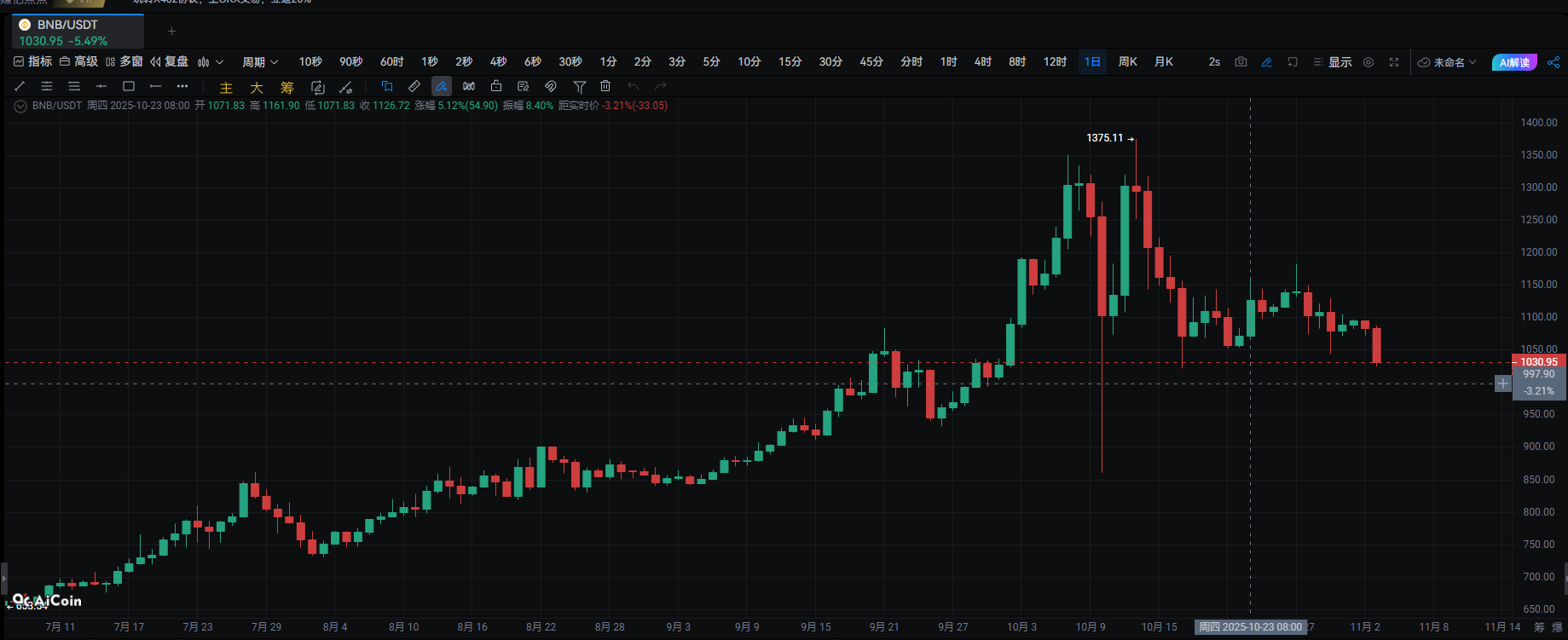 懂王的加密魔术：从“不知道”到20亿美元的赦免大戏_aicoin_图5