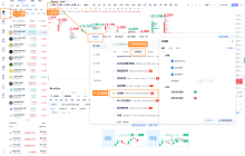 Introduction to the Function Update of PC 2.14.1