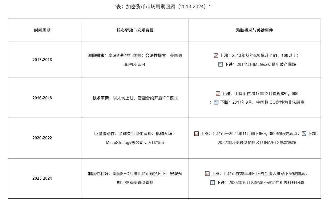 40万枚BTC大撤离！加密市场开始寻底之路！_aicoin_图4