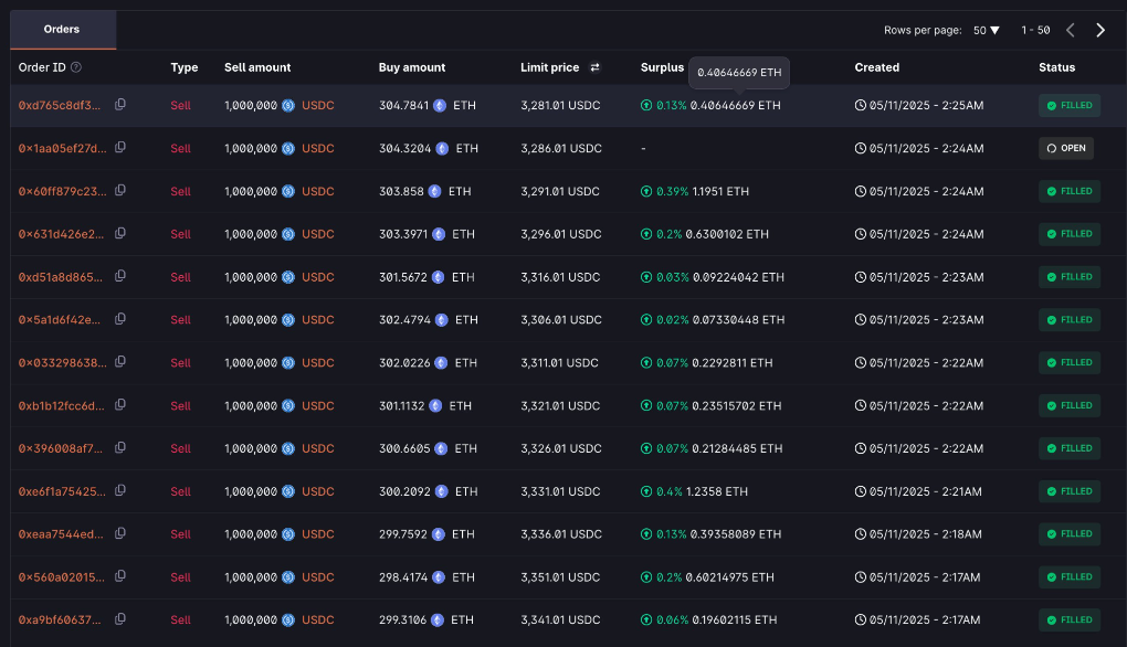 巨鲸“7 Siblings”两日狂扫3.8万枚ETH！释放什么信号？_aicoin_图1