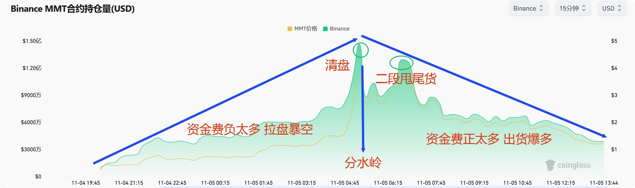 MMT 上线 24 小时血洗市场：一次
