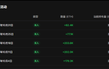 BitMine：以太坊企业囤币潮的引爆者
