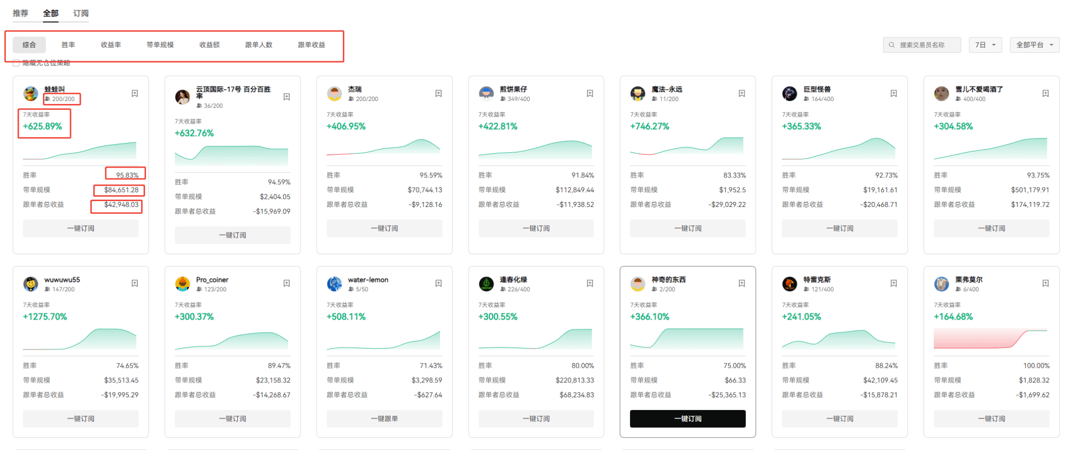 标题:跟单投资:跟对 “大哥”,新手也能在加密市场里 “抄” 出春天_aicoin_图4 标题:跟单投资:跟对 “大哥”,新手也能在加密市场里 “抄” 出春天_aicoin_图4