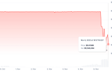 稳定币连环脱锚警示录：谁在“裸泳”，谁能“上岸”？