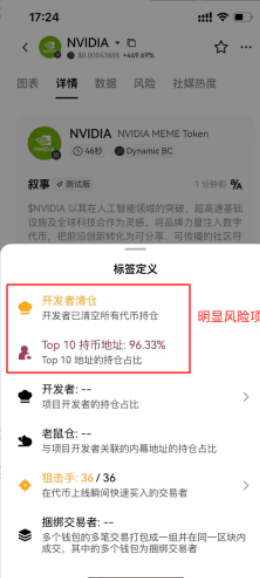 新手专场|从零学会 Meme 币投资_aicoin_图18 新手专场|从零学会 Meme 币投资_aicoin_图18