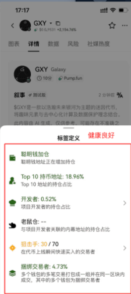 新手专场|从零学会 Meme 币投资_aicoin_图21 新手专场|从零学会 Meme 币投资_aicoin_图21
