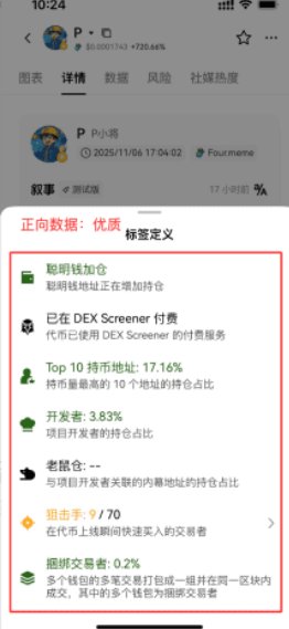 新手专场|从零学会 Meme 币投资_aicoin_图26 新手专场|从零学会 Meme 币投资_aicoin_图26
