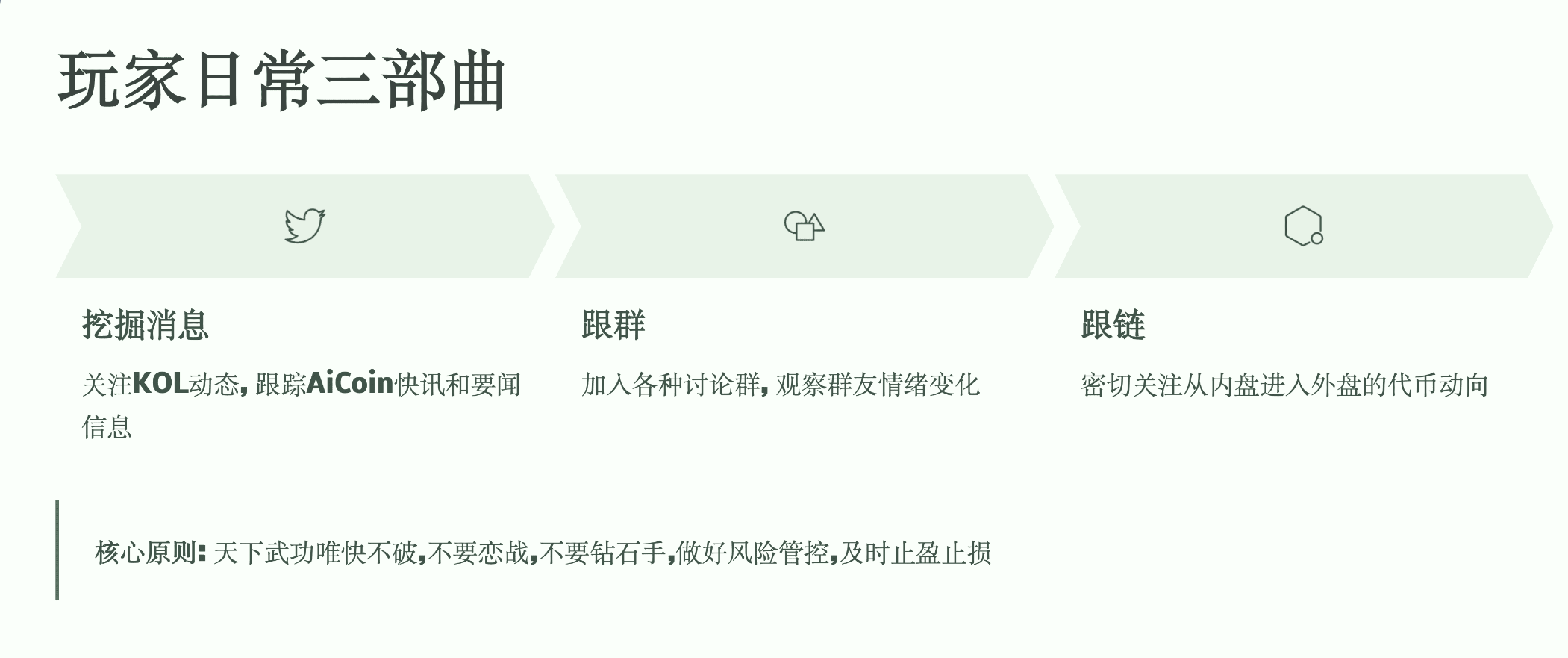 新手专场|从零学会 Meme 币投资_aicoin_图29 新手专场|从零学会 Meme 币投资_aicoin_图29